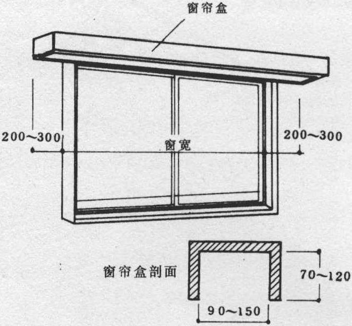 窗帘，遮帘，窗帘盒